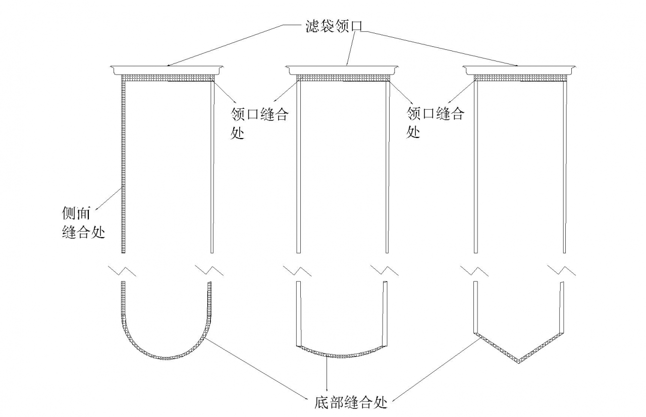 液体过滤袋破袋原因分析与应对策略插图1