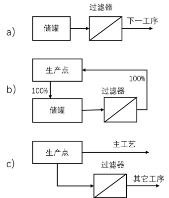 单次过滤和多次过滤在润滑油过滤的应用与实践插图