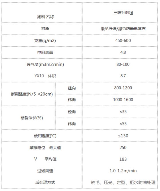 三防针刺毡除尘布袋插图1