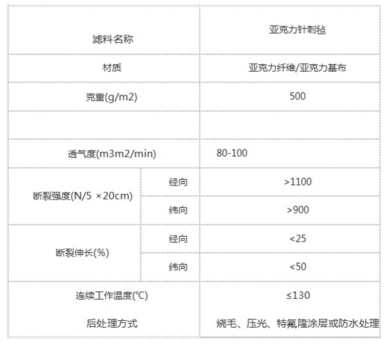 亚克力针刺毡除尘布袋插图1