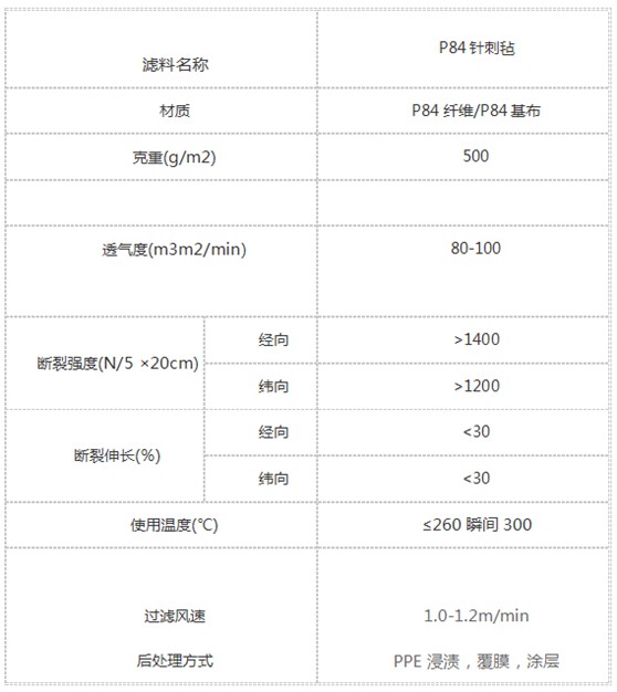 P84针刺毡除尘布袋插图1