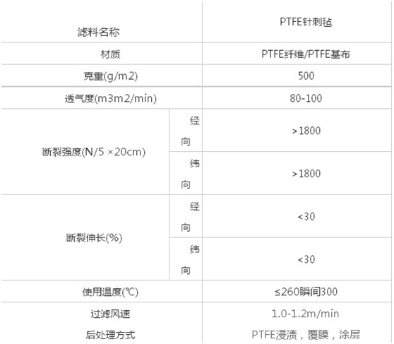 PTFE复合覆膜滤袋插图1