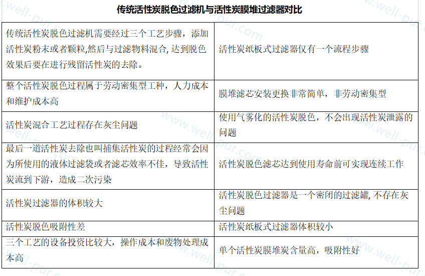 糖浆过滤脱色温度对色度的影响及解决方案插图2