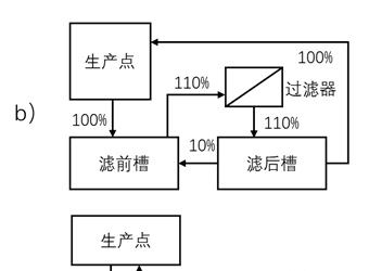 单次过滤和多次过滤在润滑油过滤的应用与实践缩略图