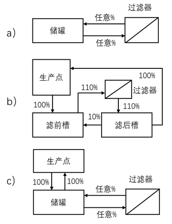 单次过滤和多次过滤在润滑油过滤的应用与实践缩略图